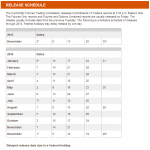 Release Schedule CFTC