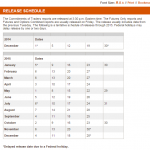 Release Schedule   CFTC